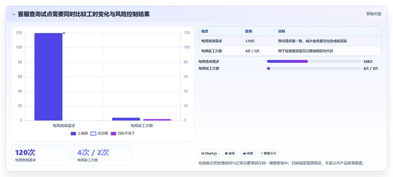提升效率新选择：2026年最值得关注的5款app后台管理系统
