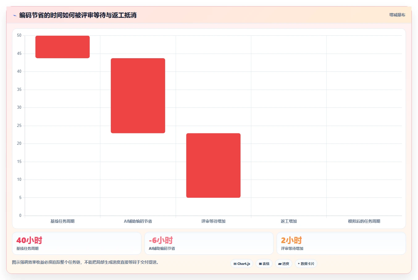智能研发管理：2026年最具潜力的5款开发人工工具解析