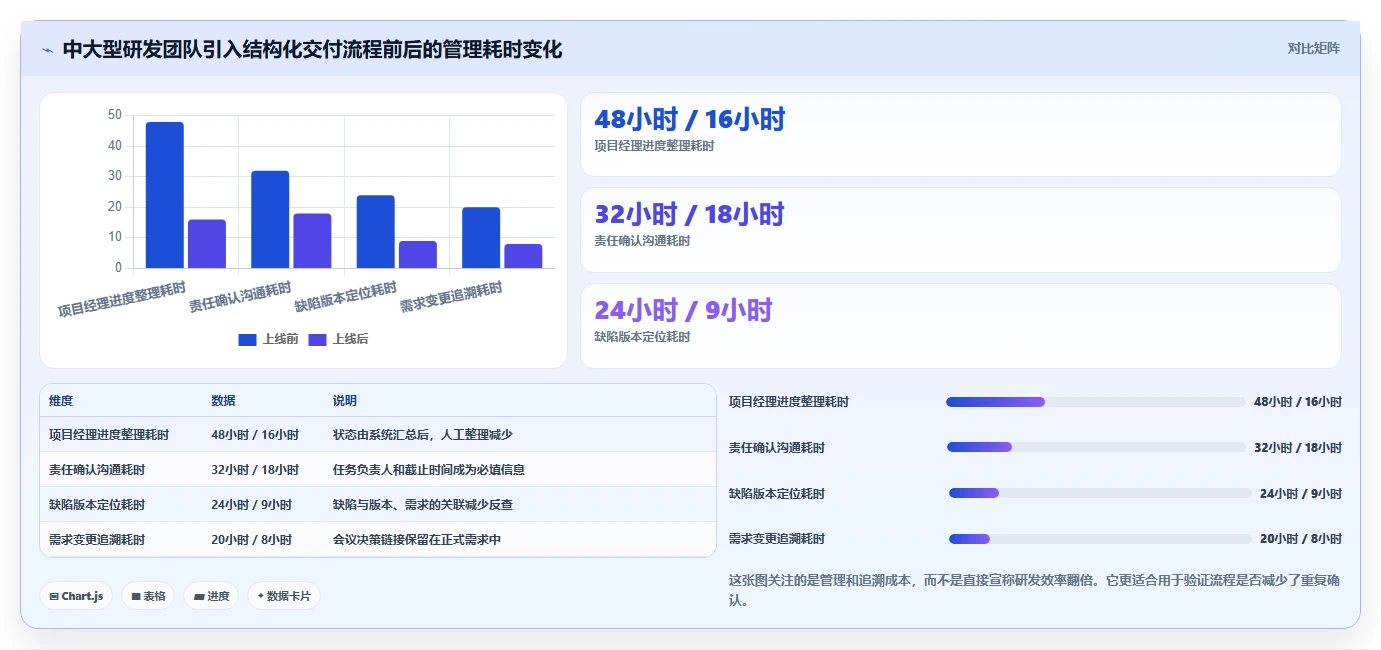 2026年效率之选:6大OneNote工作进度管理工具全面对比