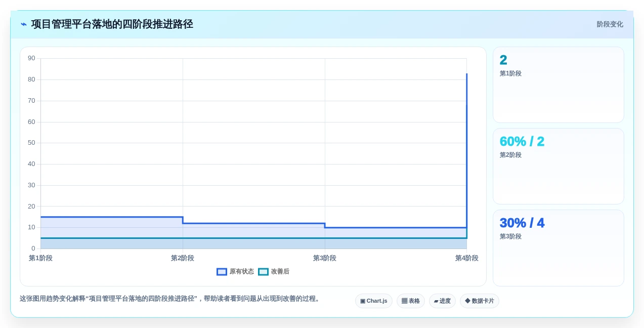 2026年项目管理可视化软件大盘点:8款提升效率的顶级工具