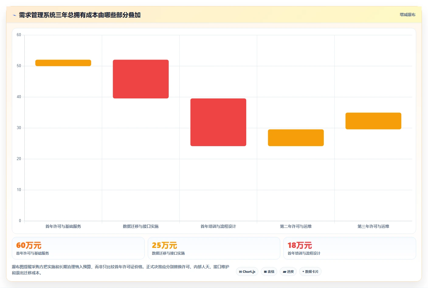 2026年项目管理革新：6大技术开发需求管理系统工具全面对比