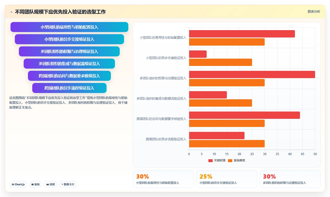 跨地域协作的产品管理系统哪个好用：2026年主流工具全面评测