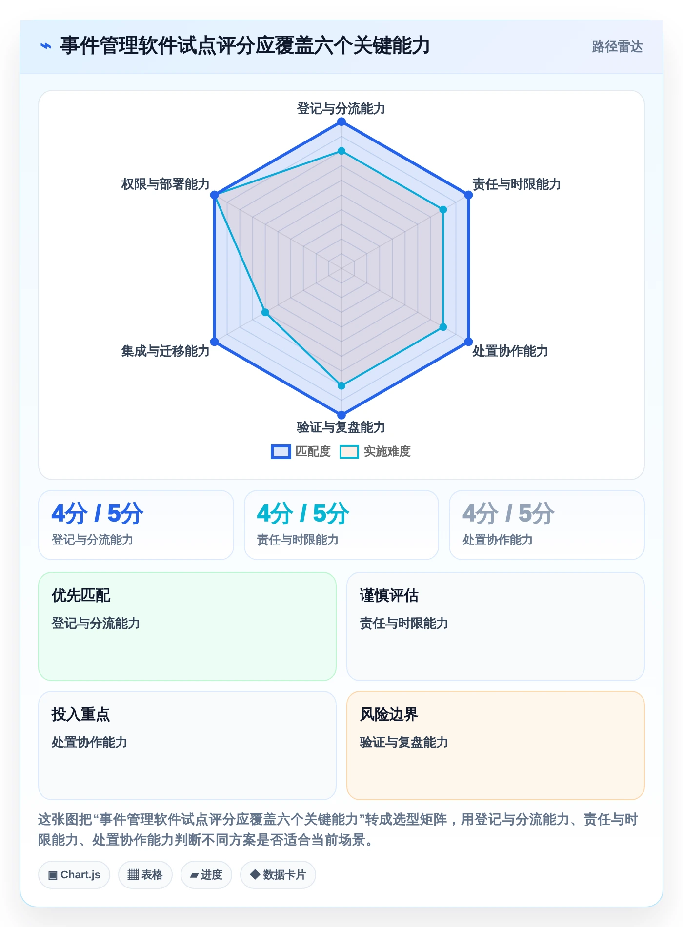 项目经理福音！2026年5款顶级事件记录管理软件深度评测