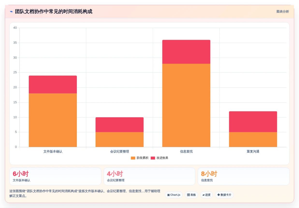 提升团队生产力:2026年最值得投资的5款线上文档工具