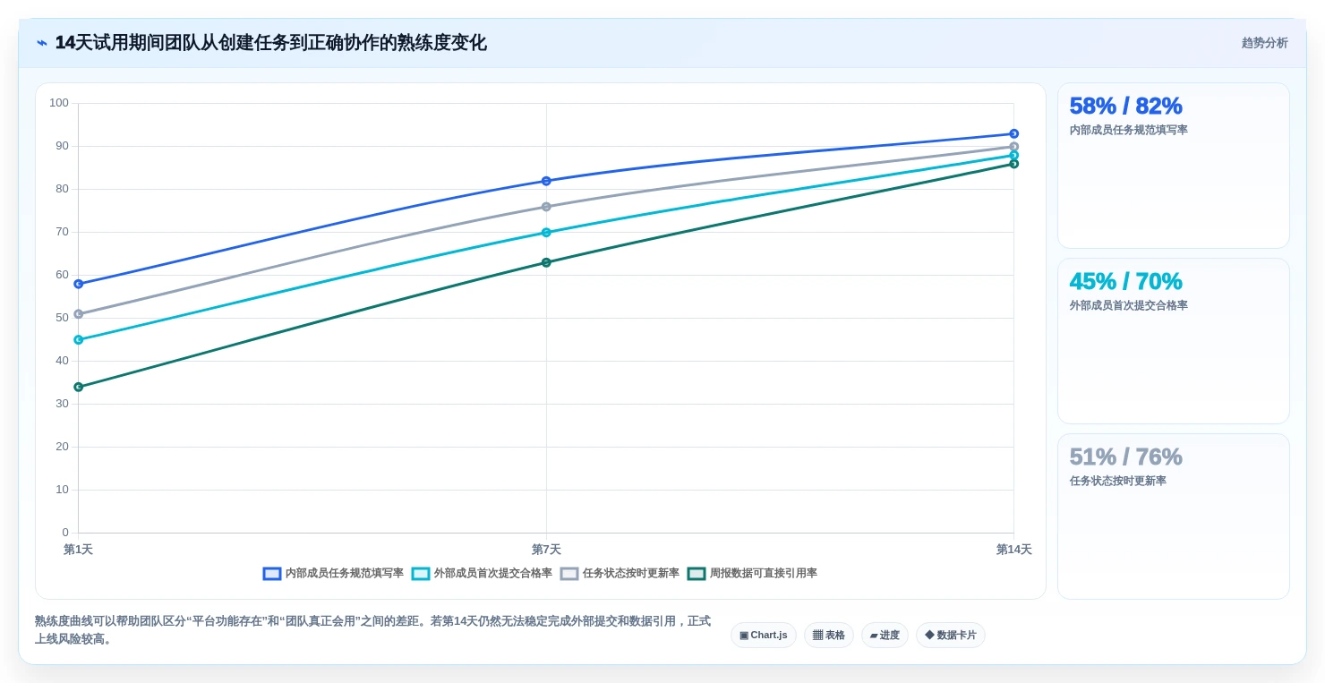 2026年跨公司协作利器:8大顶级项目管理工具全面对比