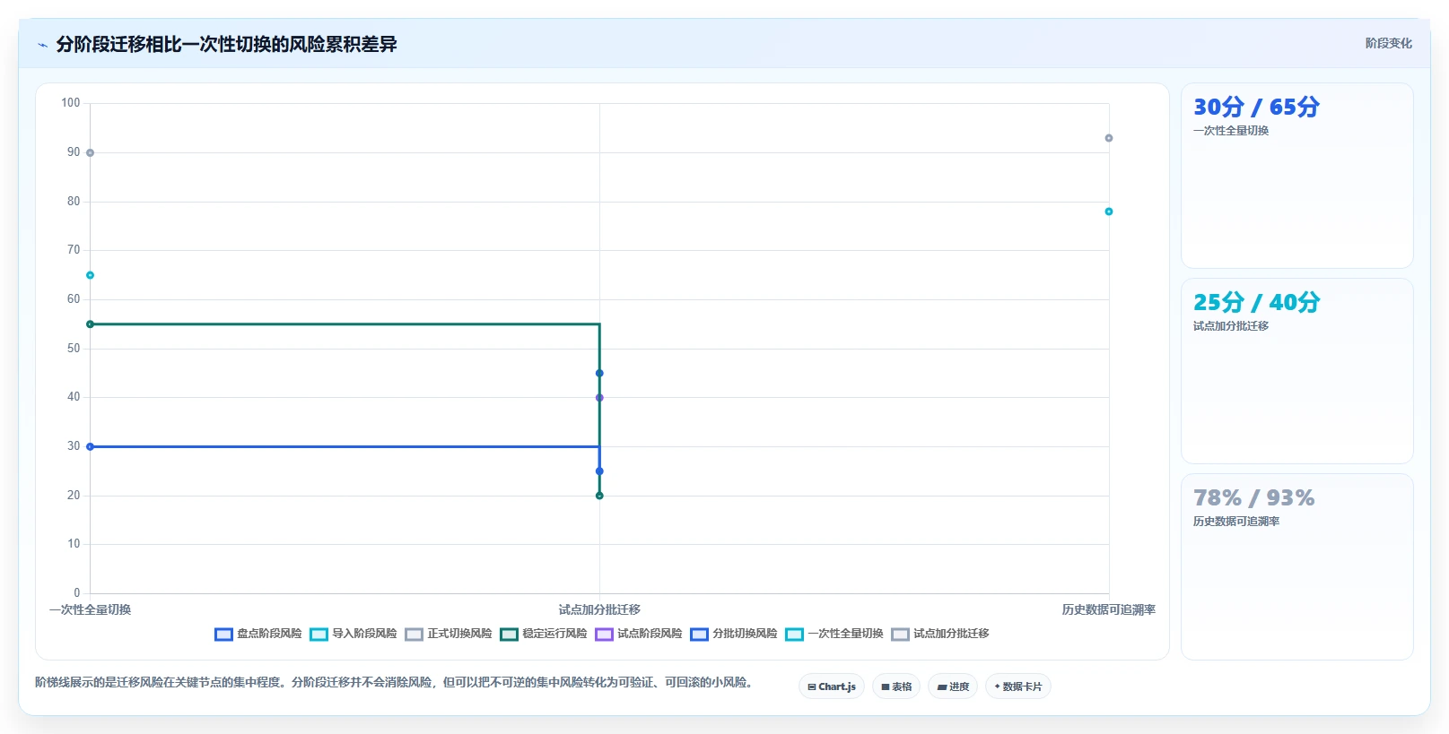 选对工具事半功倍:2026年产品经理需求与项目管理工具选型指南