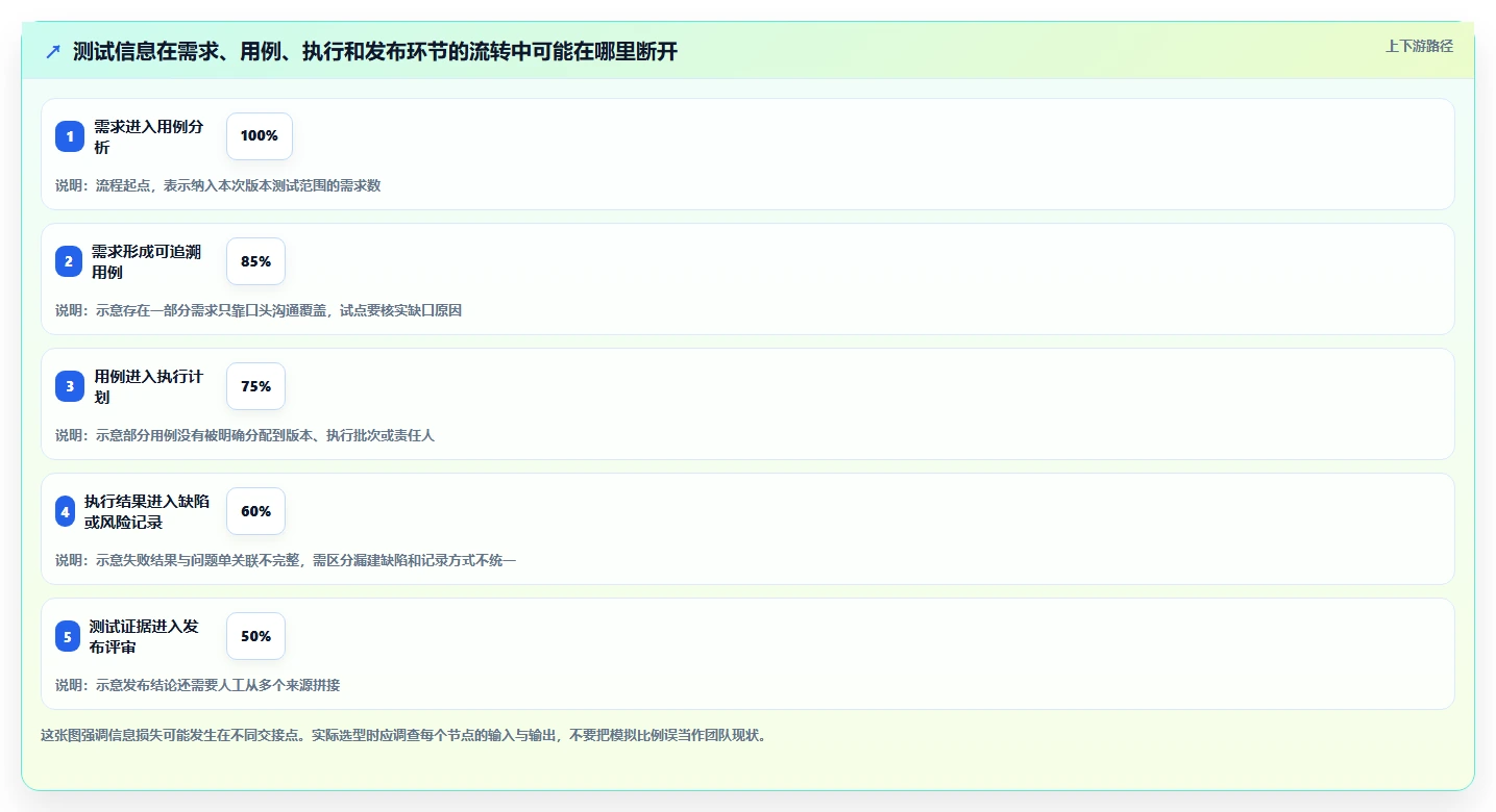 选对工具事半功倍：2026年测试用例管理工具选型指南
