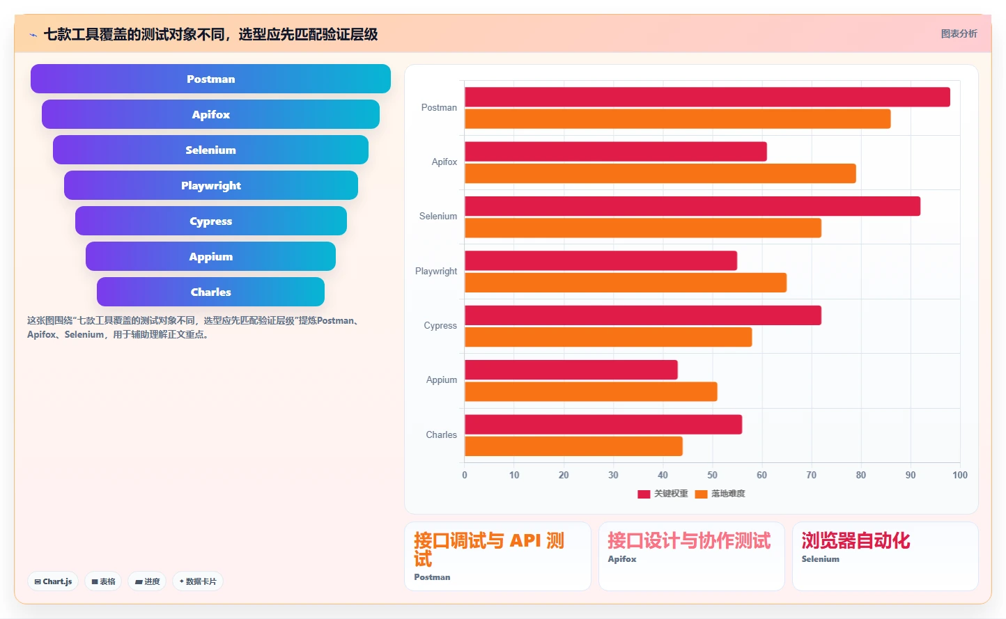 2026年功能测试必备：7款高效常用测试工具深度对比