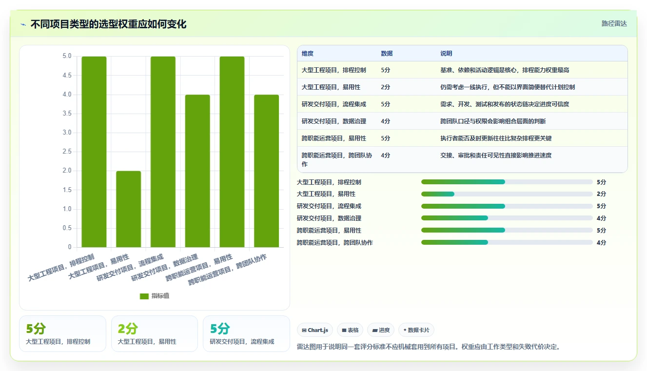 智能化项目管理:2026年7款领先微软项目进度管理软件工具盘点