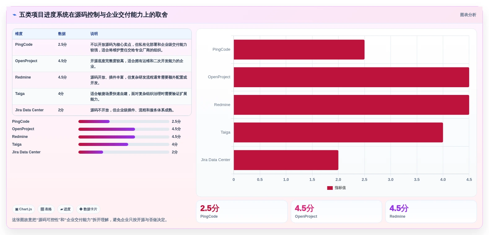 项目管理效率飙升！2026年最值得投资的5款系统开发项目进度系统源码