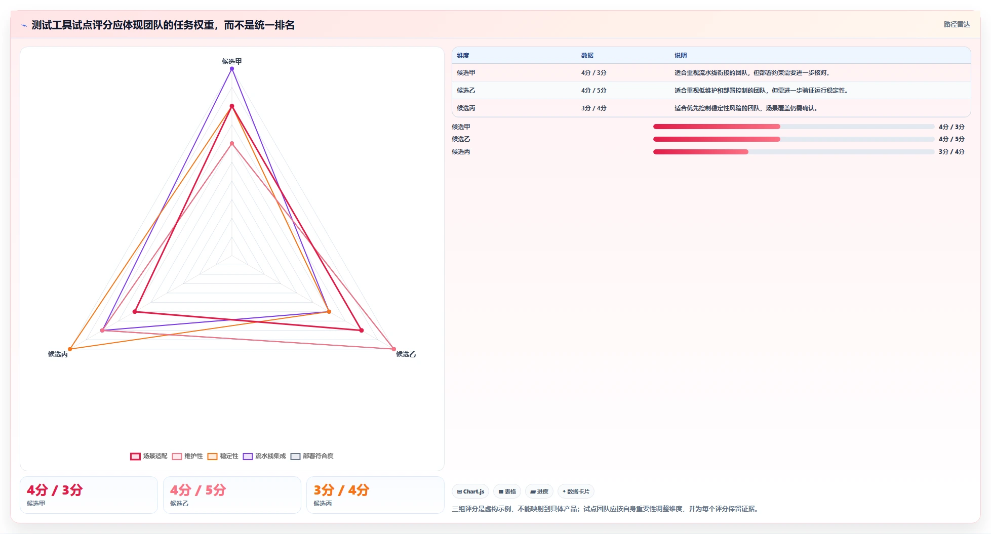 选对工具事半功倍：2026年软件测试工具都有哪些最佳选择