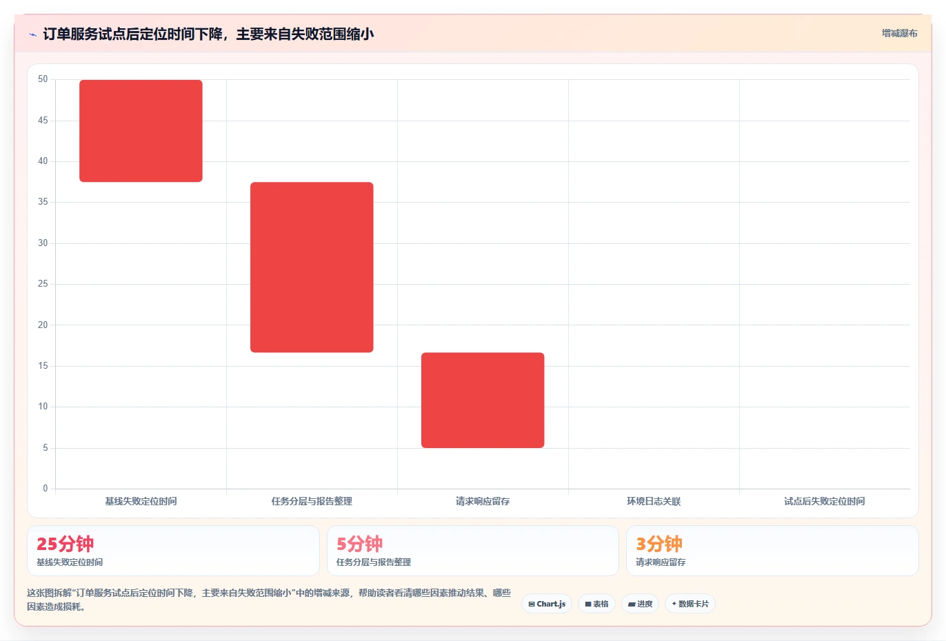 2026年Java软件测试工具大盘点：6款提升效率的必备利器
