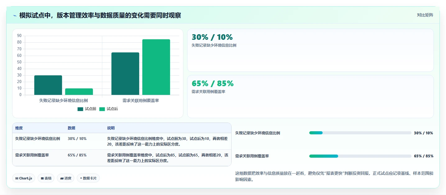 选对测试用例设计软件事半功倍：2026年6大热门工具深度对比