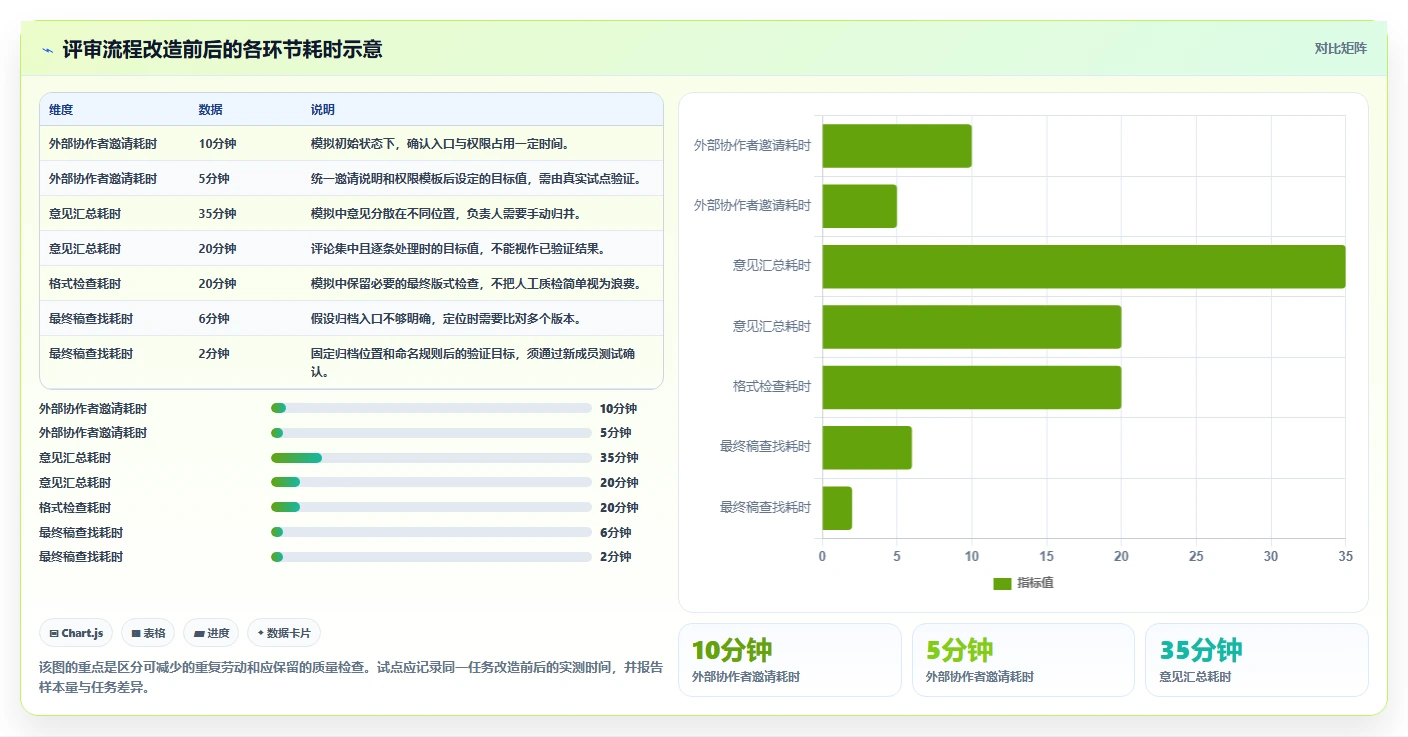 2026年网页文档工具大盘点:6款提升协作效率的佳选