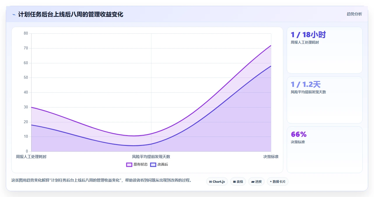 2026年效率革命:6大计划任务后台工具深度对比