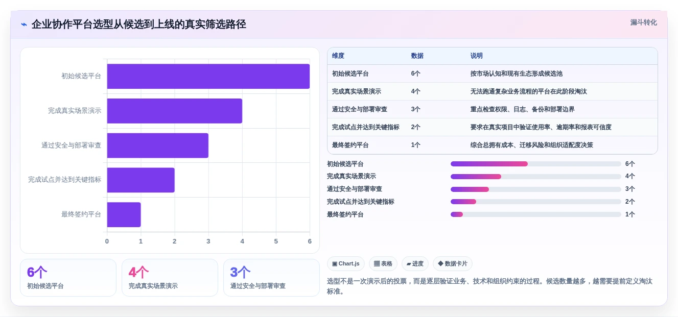 2026年效率之选:6款顶级多方协作平台工具大PK