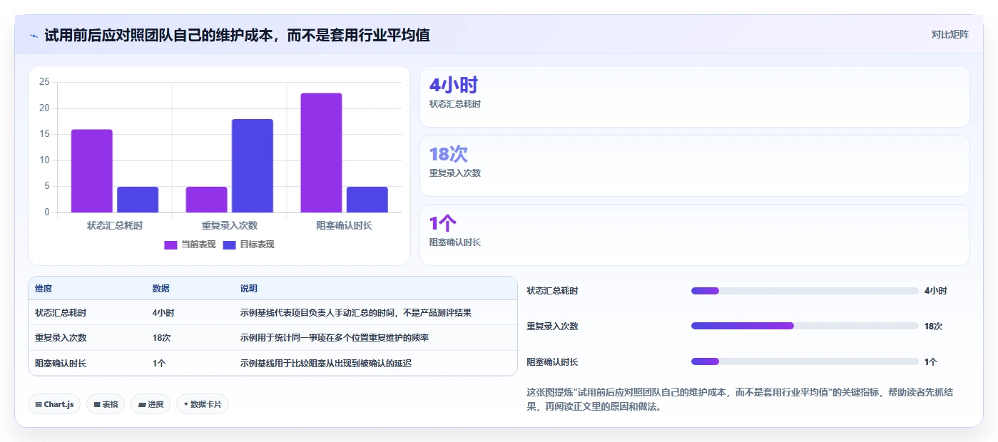 研发团队福音:2026年7款高效进度管理软件工具精选指南