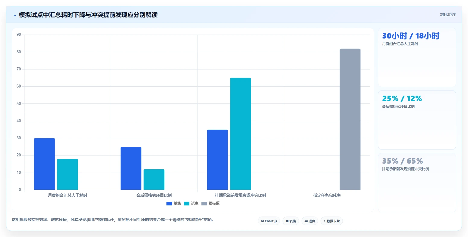 企业级项目组合管理工具对比测评：核心能力与选型建议