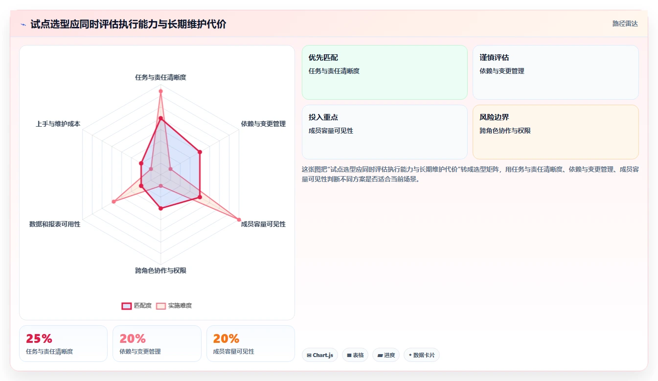 2026年效率之选:6款顶级团队工作安排软件全面对比