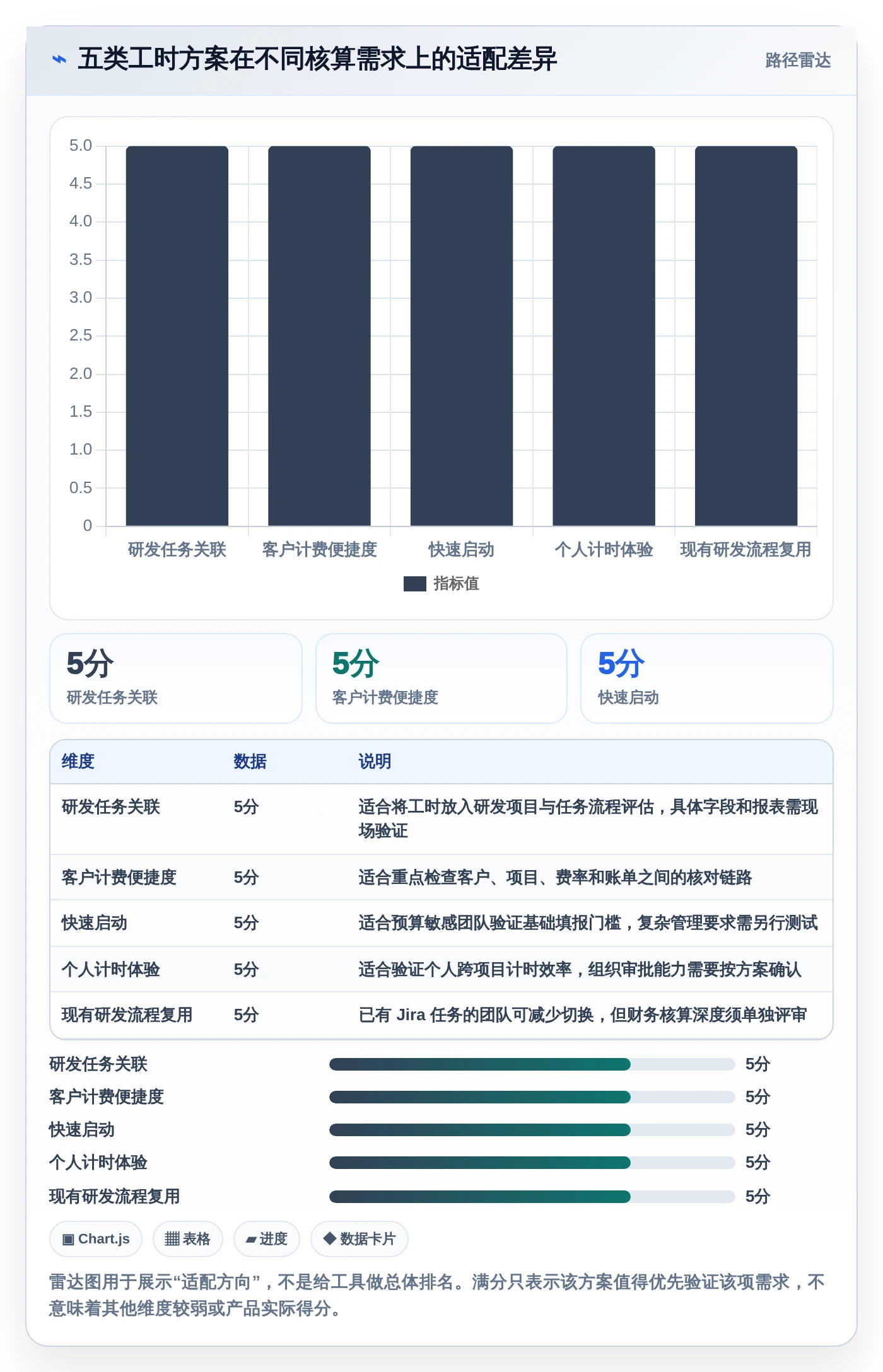 项目经理必看：5大直接核算工时软件对比，哪个更适合你？