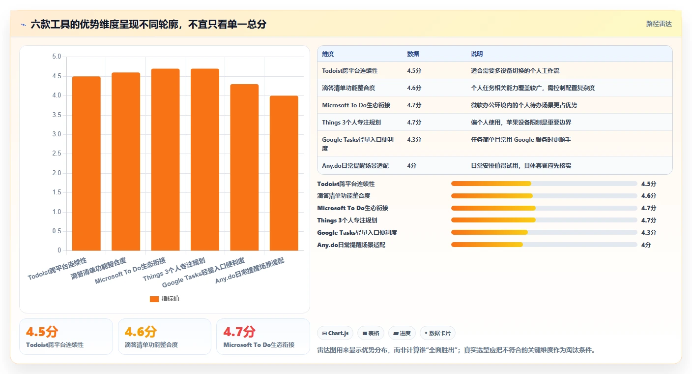 2026年效率之选:6款顶级事项管理工具深度对比