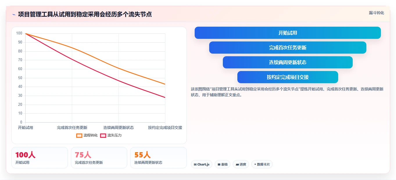 2026 年最值得关注的 7 大在线项目管理软件推荐