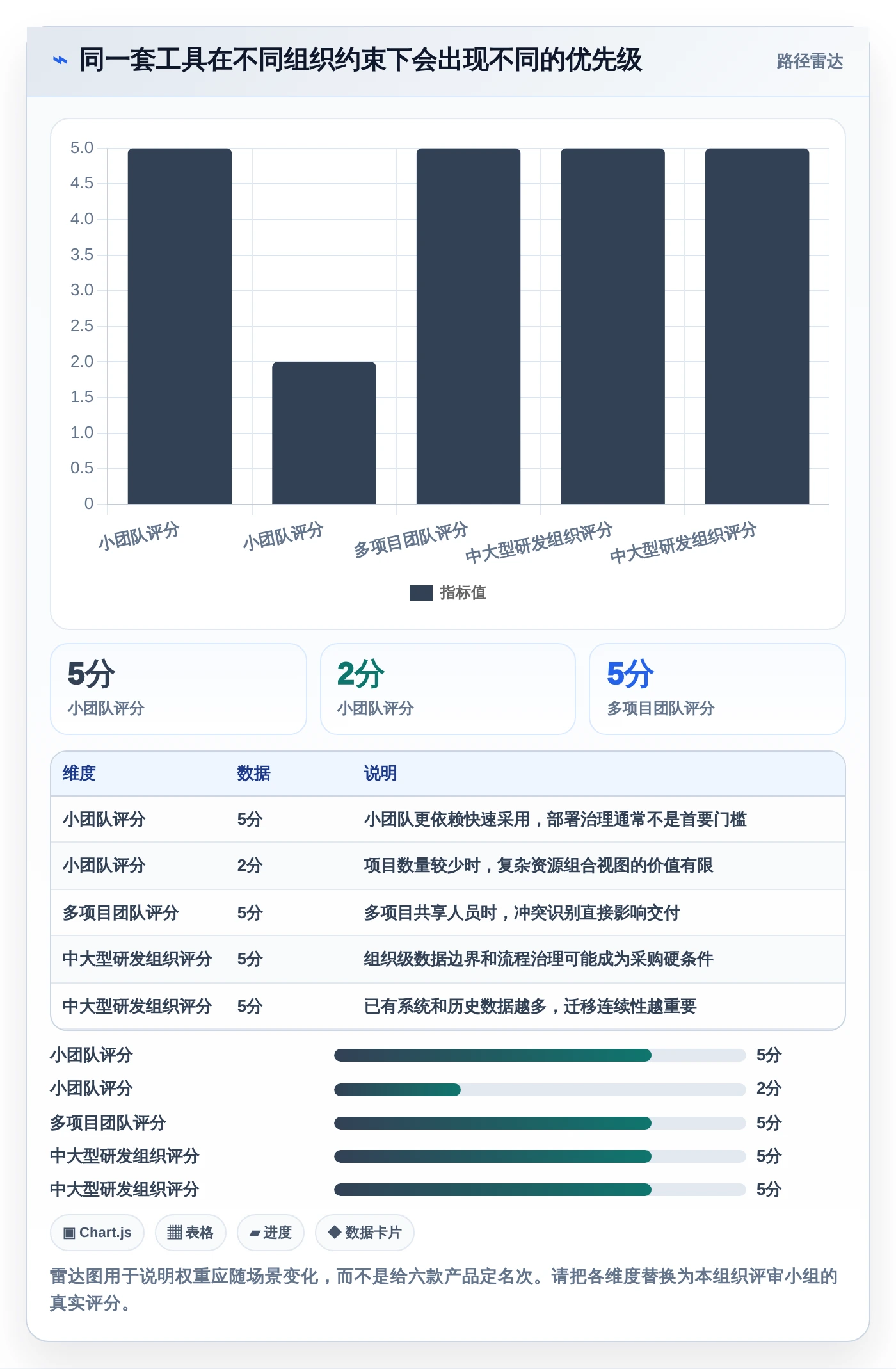2026年效率之选：6款顶级进度计划表软件工具深度对比
