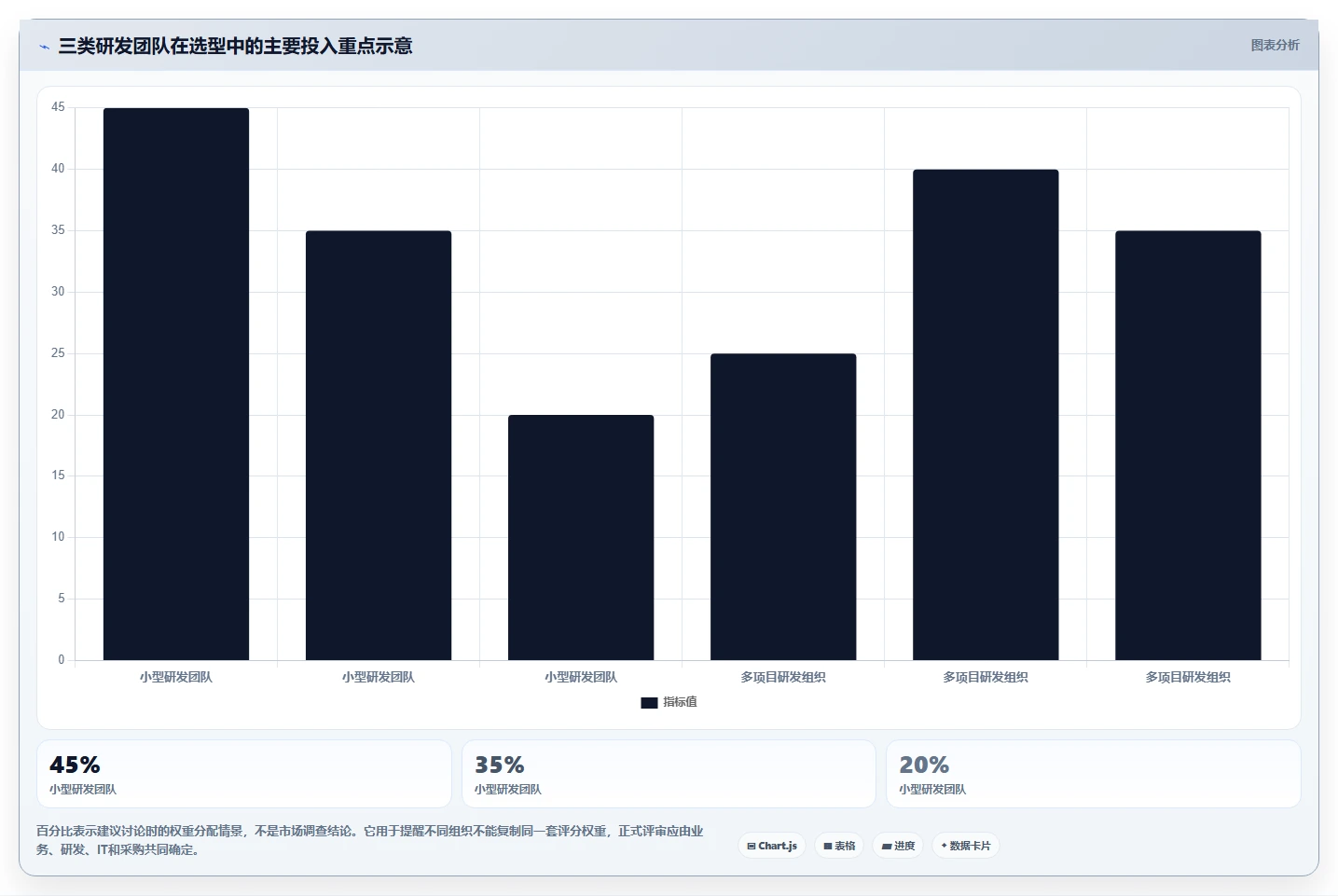 2026值得推荐的研发管理系统选哪款？多场景测评帮你精准选型