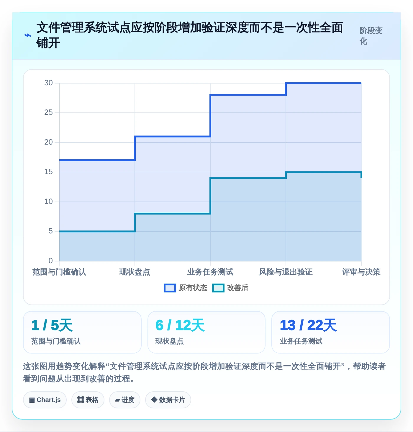 选对工具事半功倍:2026年度5款最佳好用的企业文件管理系统推荐