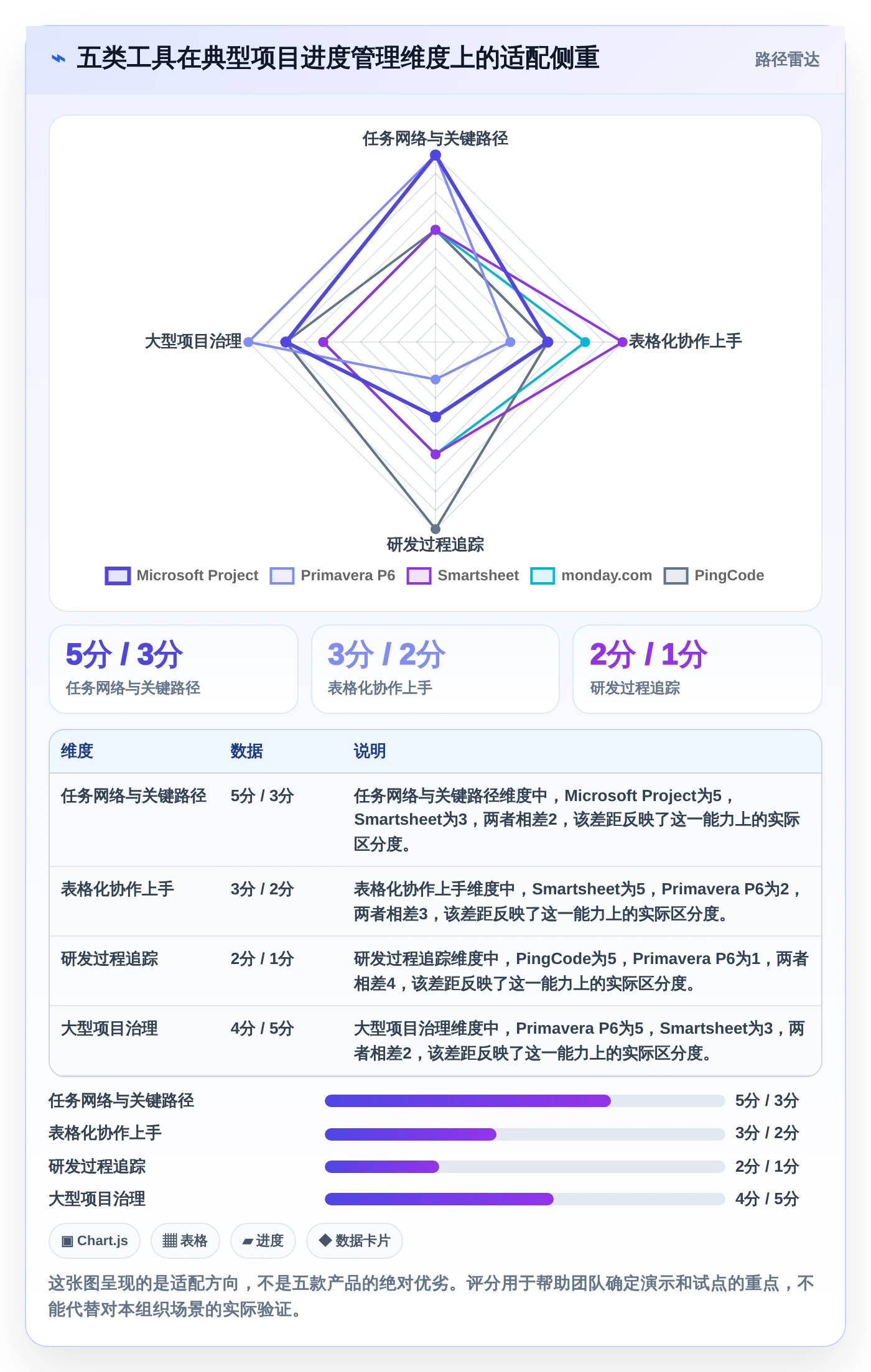 项目经理必看：2026年最值得投资的5款进度计划软件有哪些