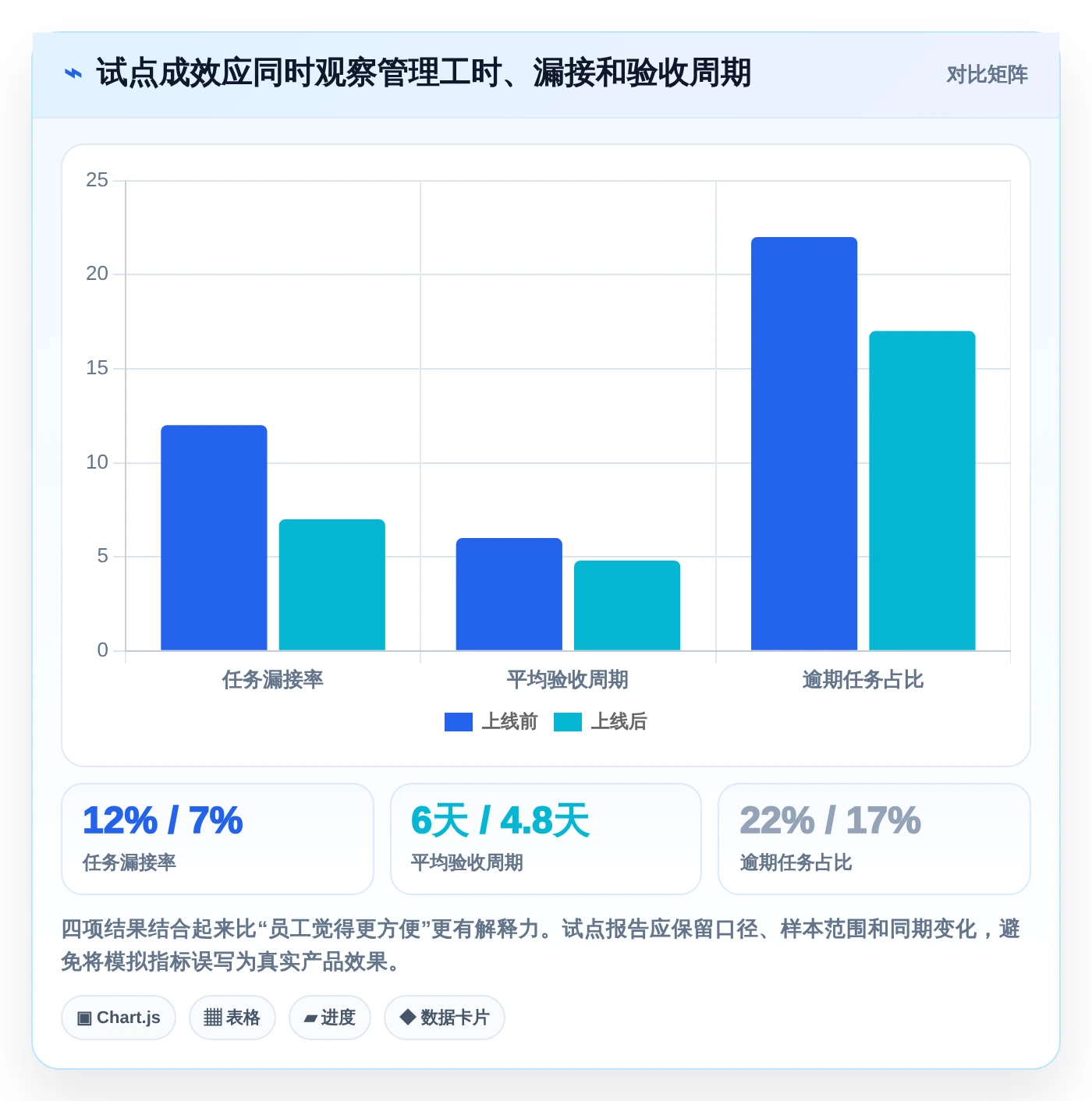 从入门到精通:2026年日常管理工具选购攻略TOP5
