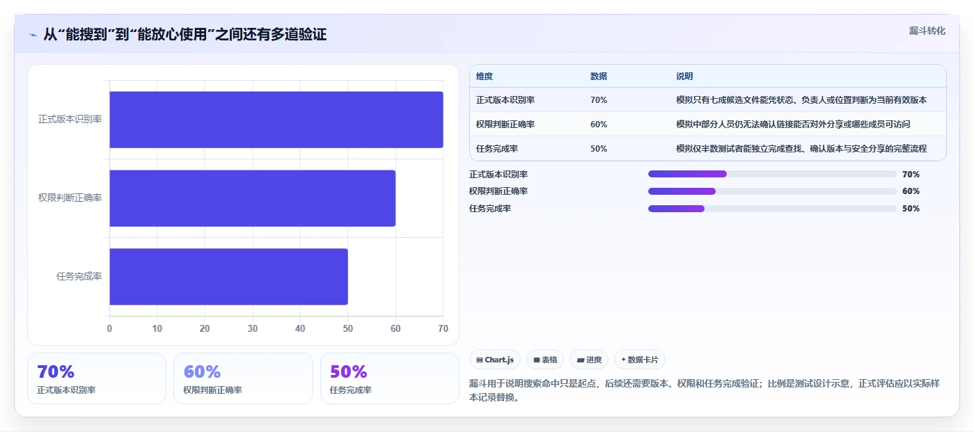 突破文档管理瓶颈:2026年度5大小幺鸡文档管理工具推荐