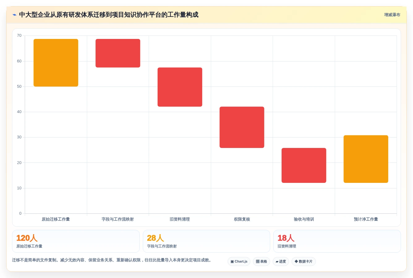提升团队协作:2026年5款最佳文档软件工具深度评测