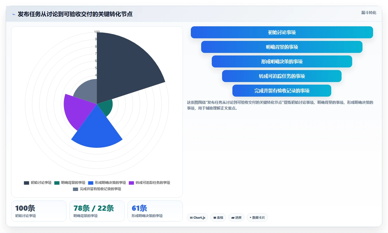 2026年效率之选:6款顶级实时协作工具深度对比