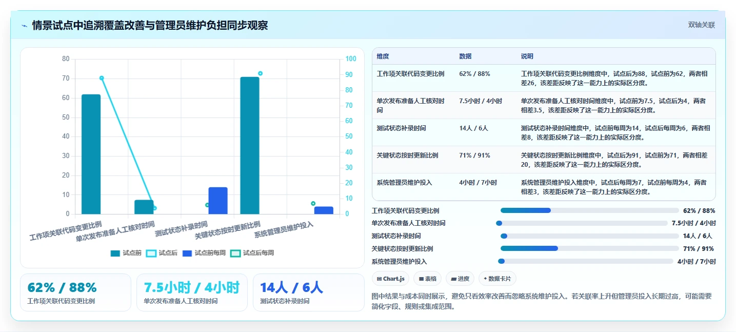 2026年全流程研发系统大比拼:6款顶级工具助力项目成功