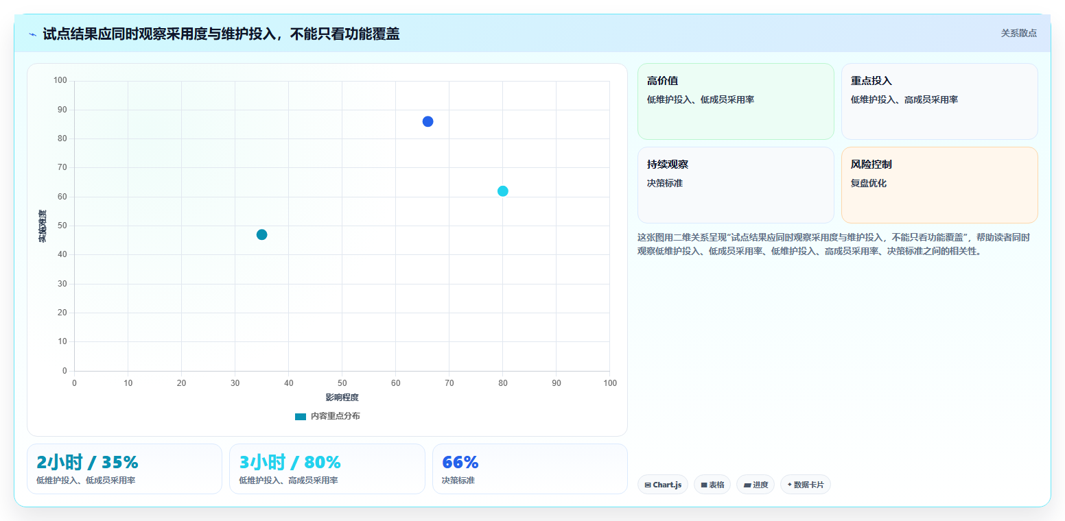 项目管理新趋势：2026年最受欢迎的8大电脑做工作计划的软件盘点