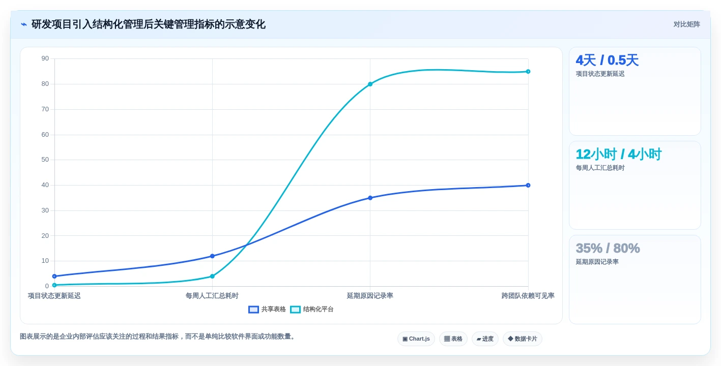 2026年效率之选:6款顶级做计划用的软件工具深度对比