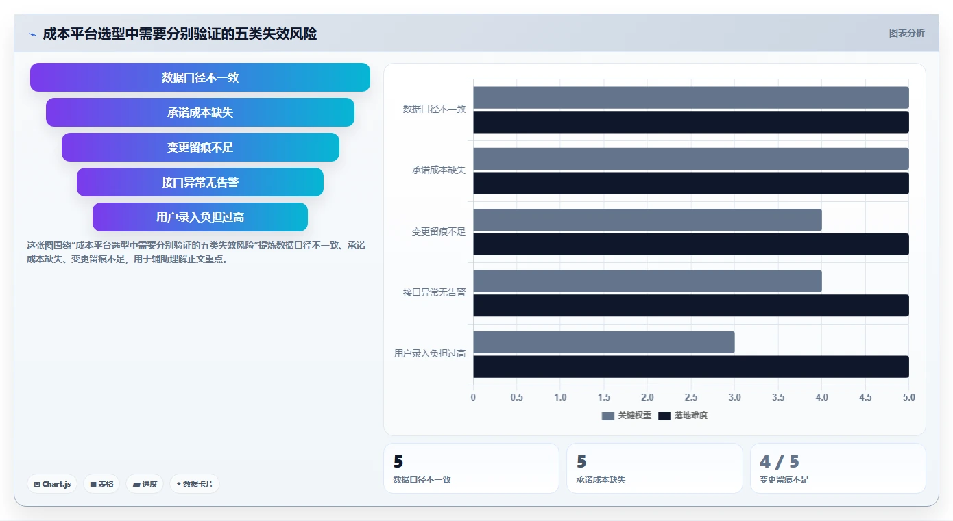 项目经理必看:2026年5款顶级项目成本管理平台工具选型指南