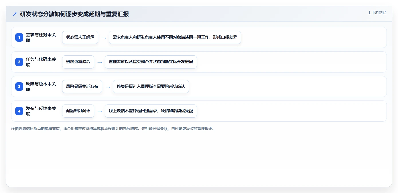 项目管理有哪些工具?2026年最值得投资的5大研发管理利器
