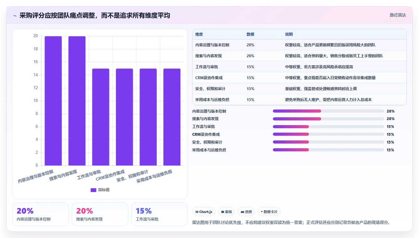 2026年售前效率新高度：6款顶级售前文档管理工具深度对比