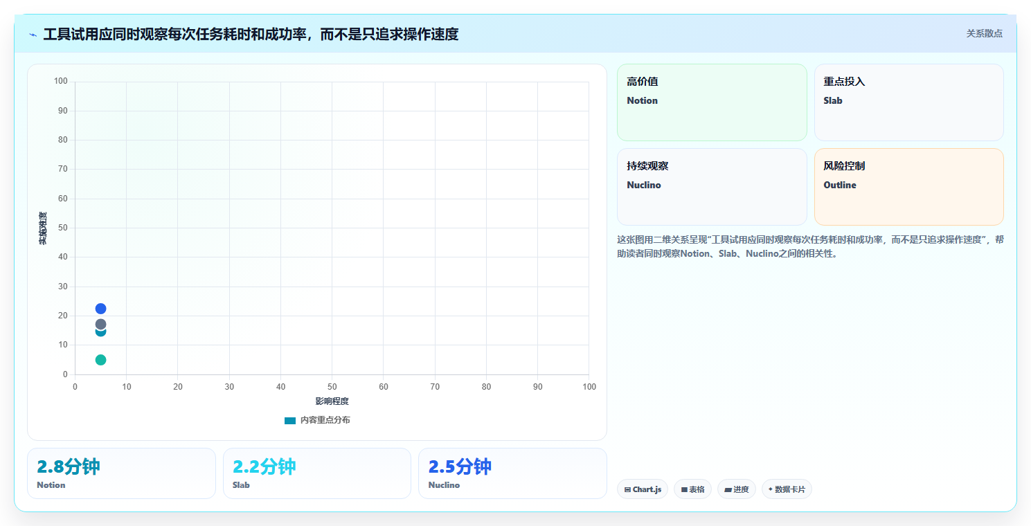 提升团队协作：2026年最值得尝试的5大非常简洁知识库管理工具