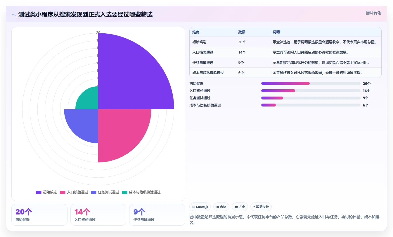 提升效率必备：2026年7款热门测试类小程序软件深度分析