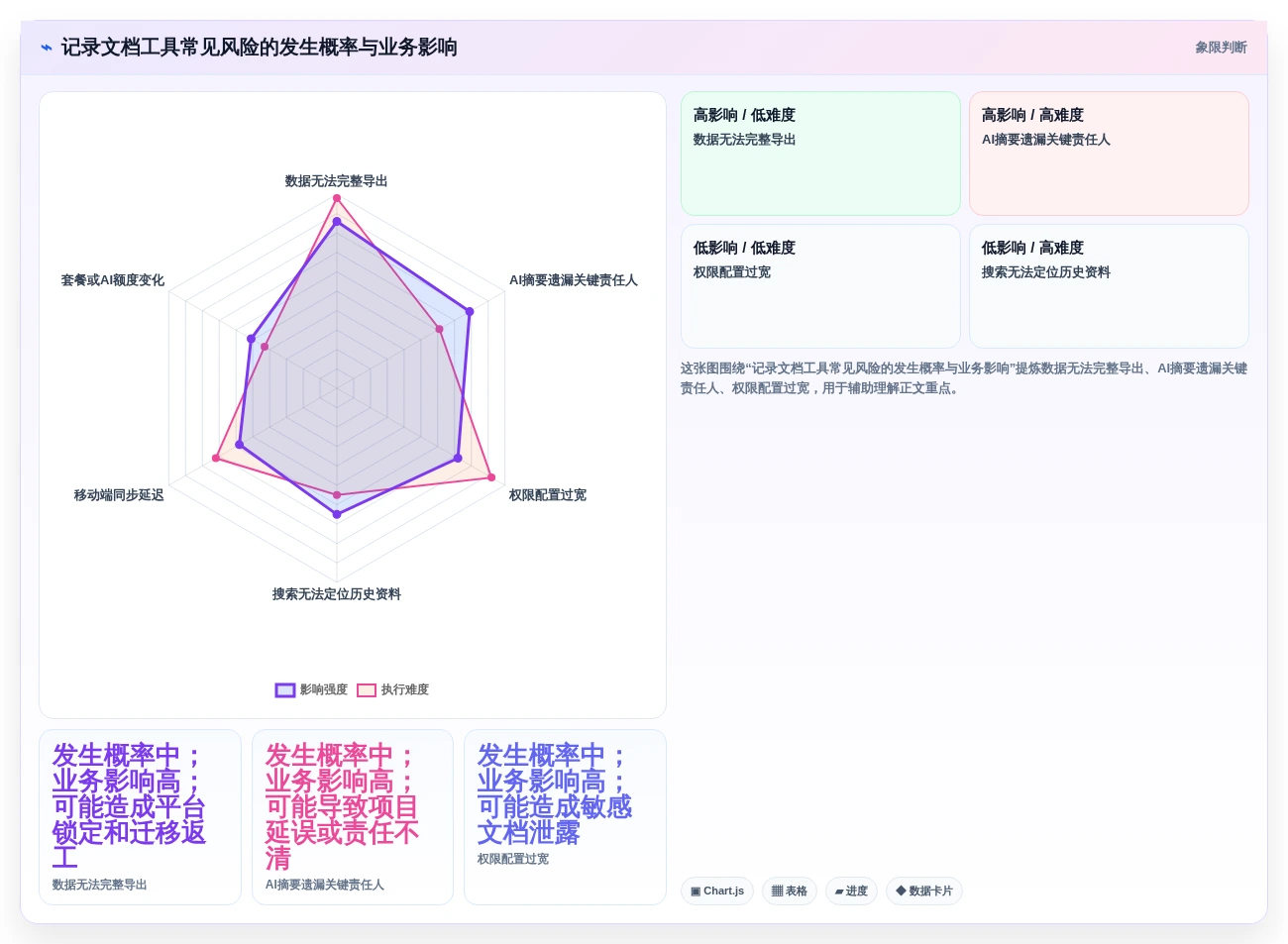 从入门到精通:2026年记录文档工具选购指南