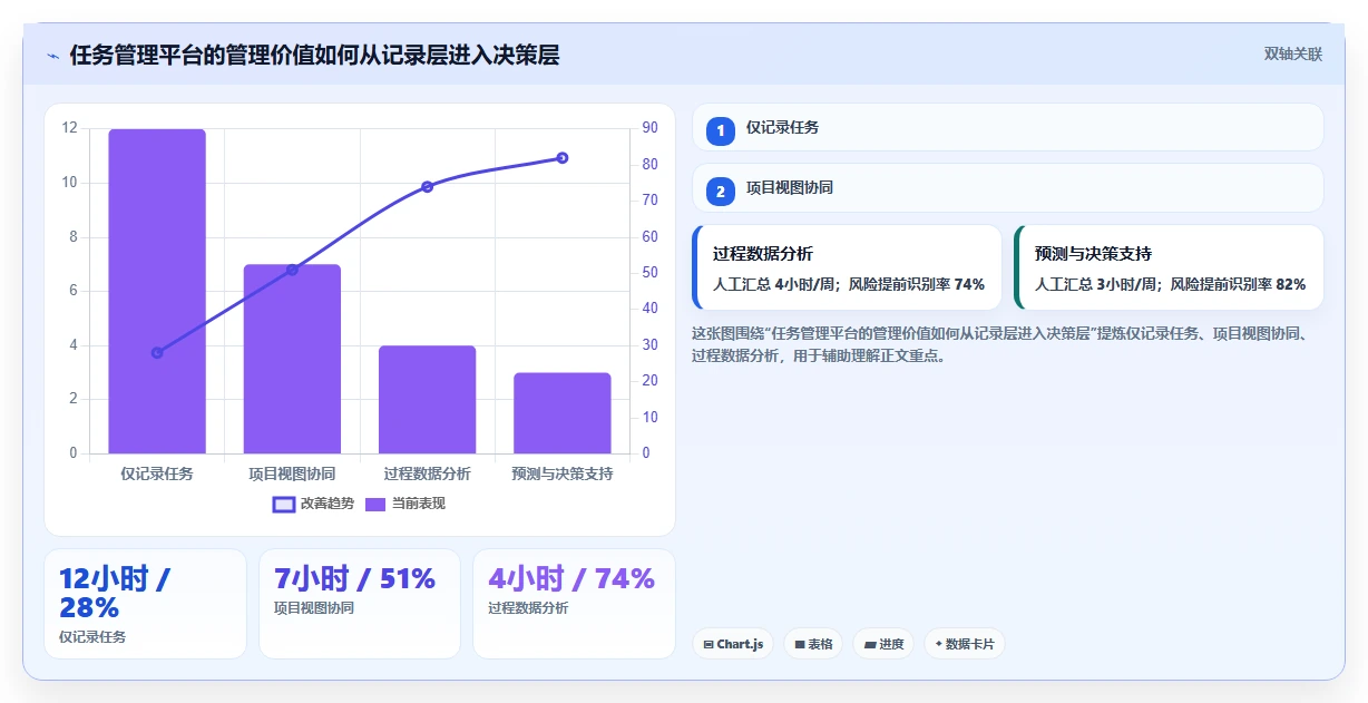 远程办公时代:如何选择最适合你的好用的任务管理软件有哪些?2026年选型指南