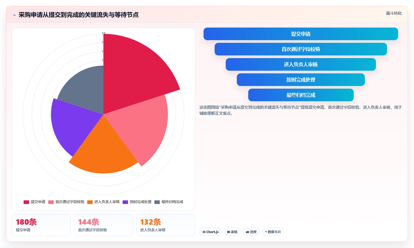 效率提升必备:2026年值得关注的5大自创系统工具推荐