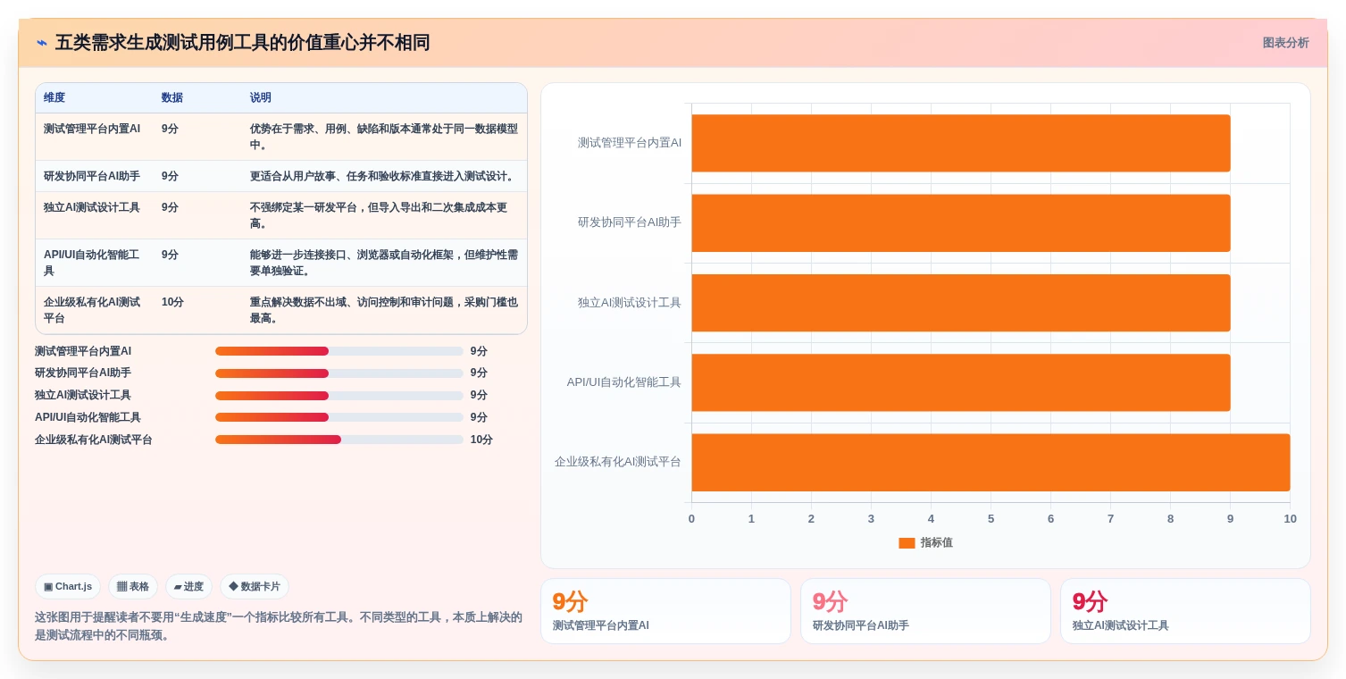 提升研发效率：2026年最值得投资的5大需求生成测试用例工具