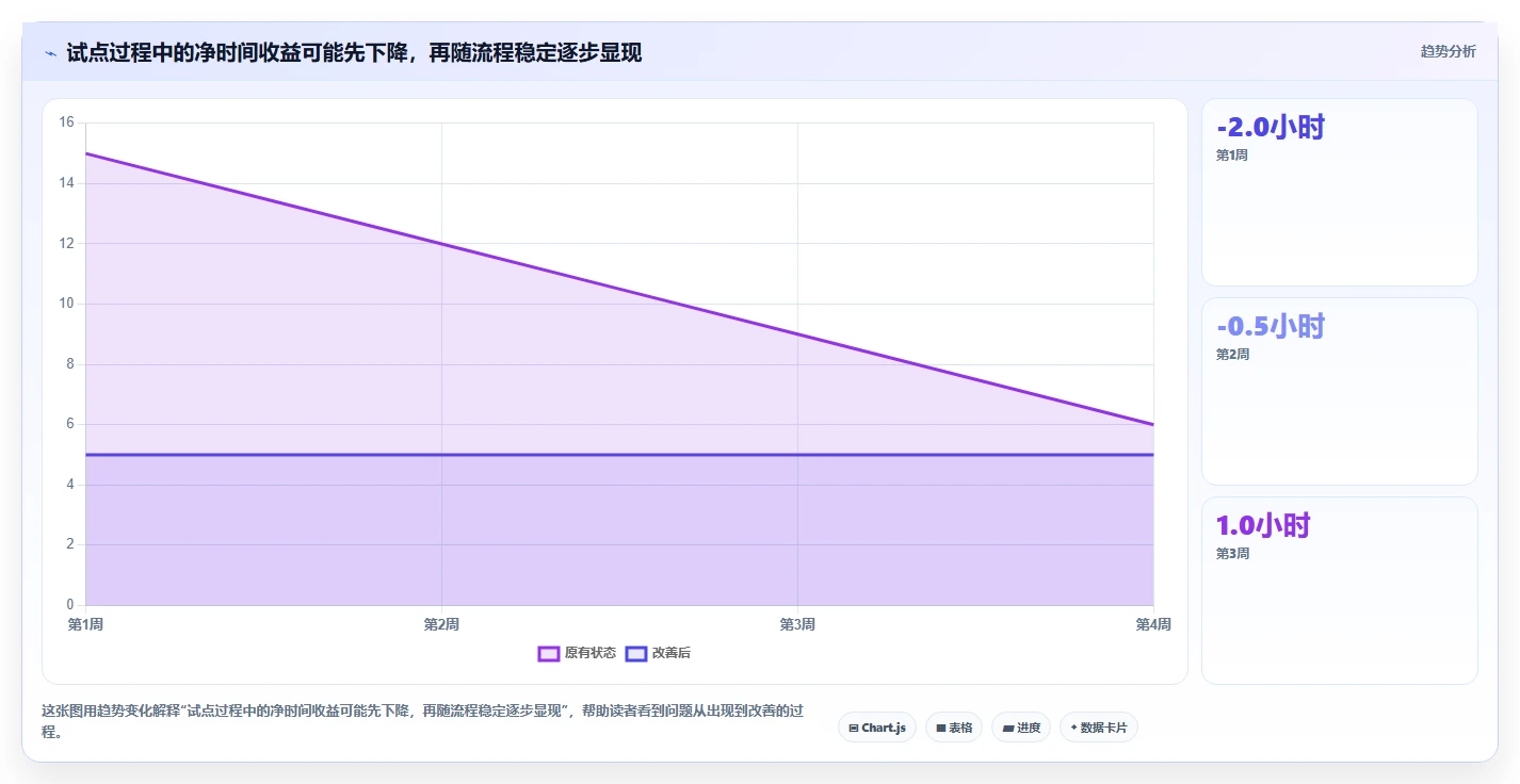 项目管理新时代:2026年最值得投资的7款软件工具对比