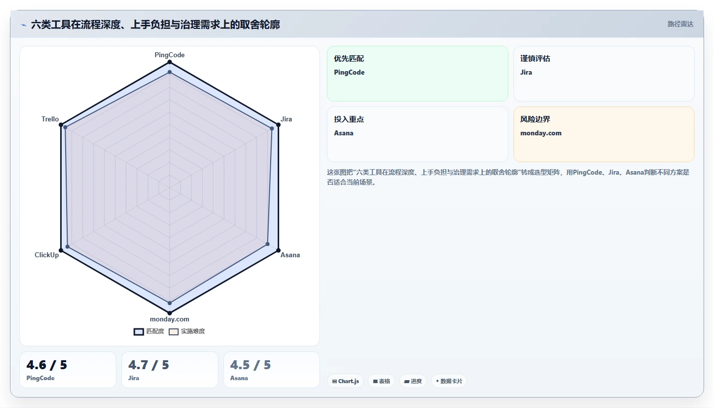 2026年效率之选:6大任务进度跟踪系统工具深度对比