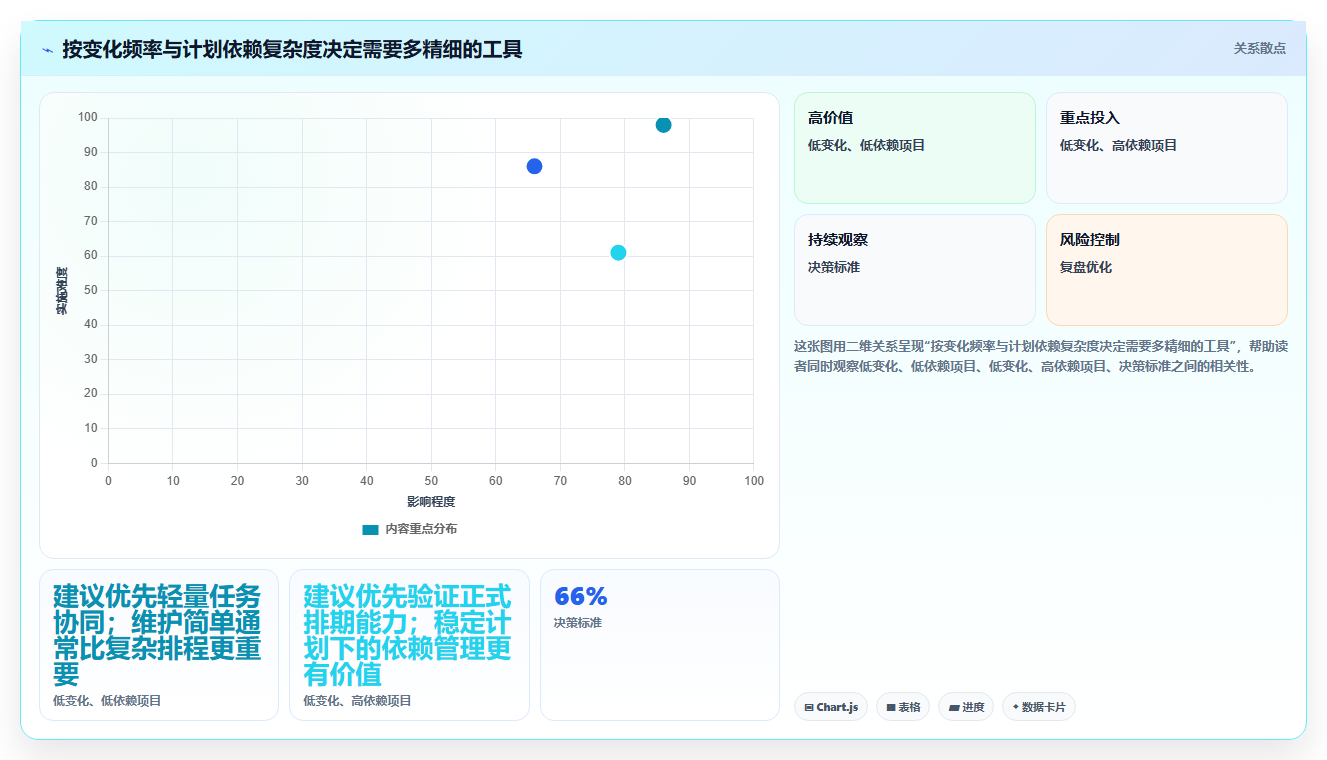 效率倍增！2026年最受欢迎的5大编制项目计划工具深度分析