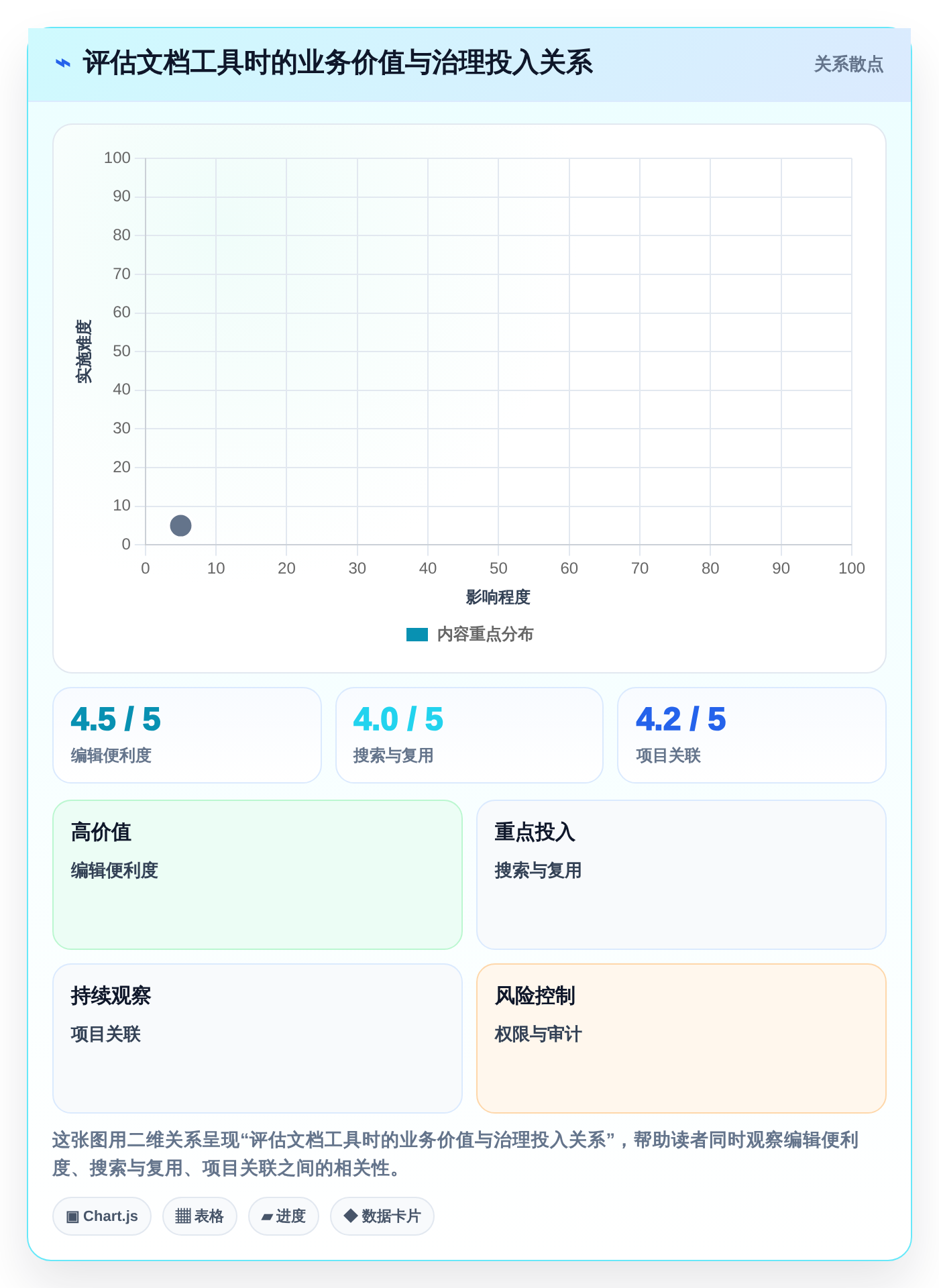 提升团队协作:2026年不可错过的5大文档推荐工具